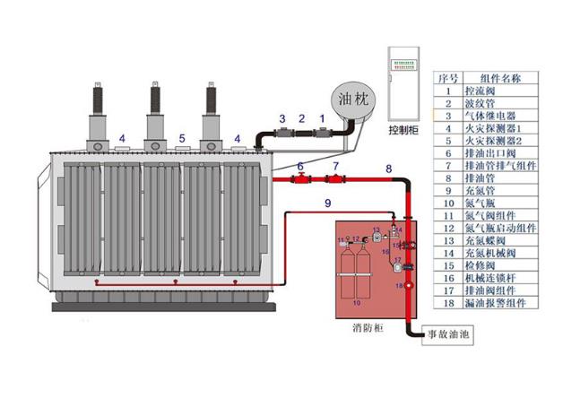 ����ע�����ϵͳ
